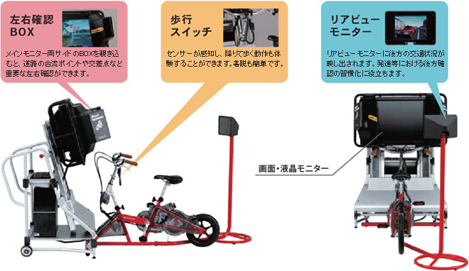 自転車シミュレーター